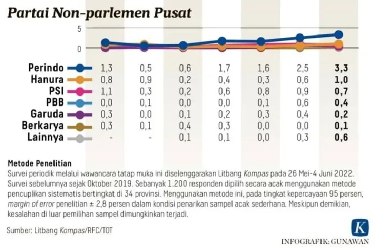 Meroket! Survei Litbang...