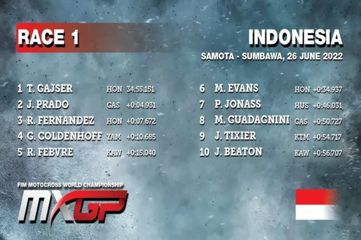 Hasil MXGP of Indonesia...