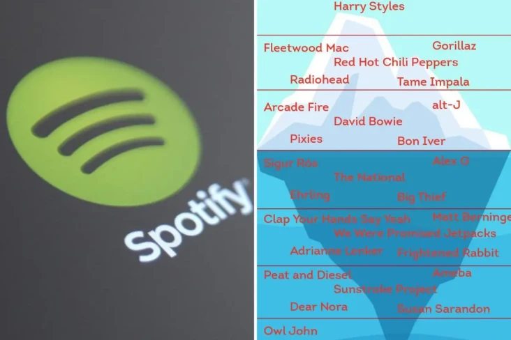 Cara Bikin Spotify Iceberg...