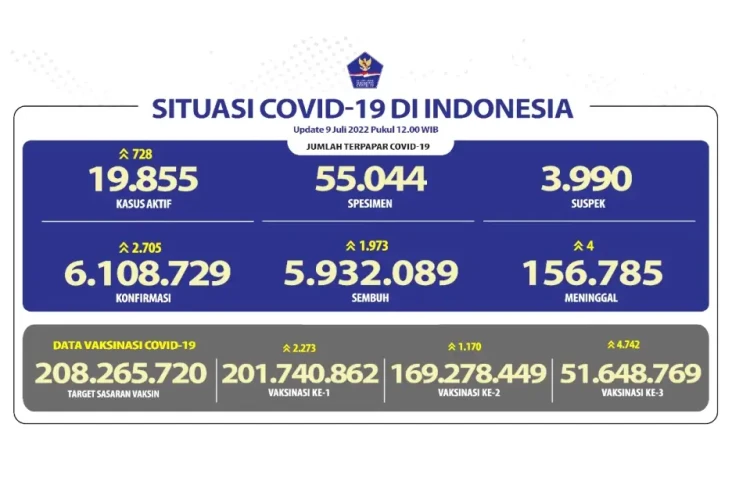Update Covid-19 Per...