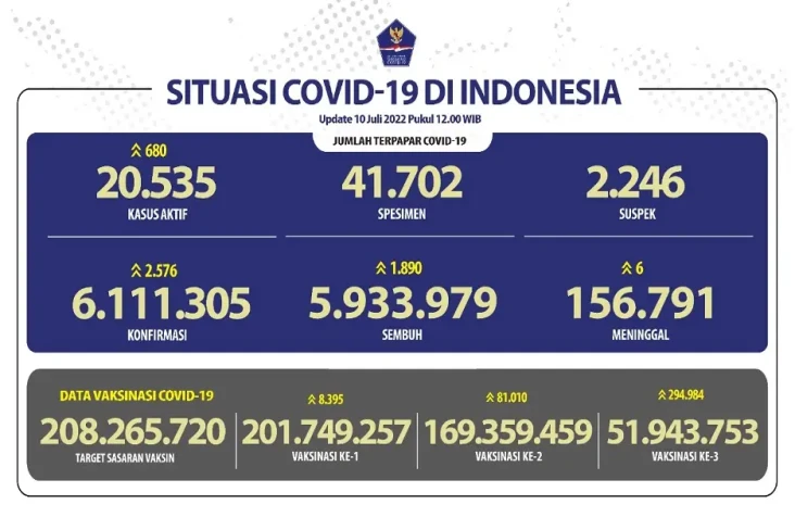 Covid-19 di Indonesia...