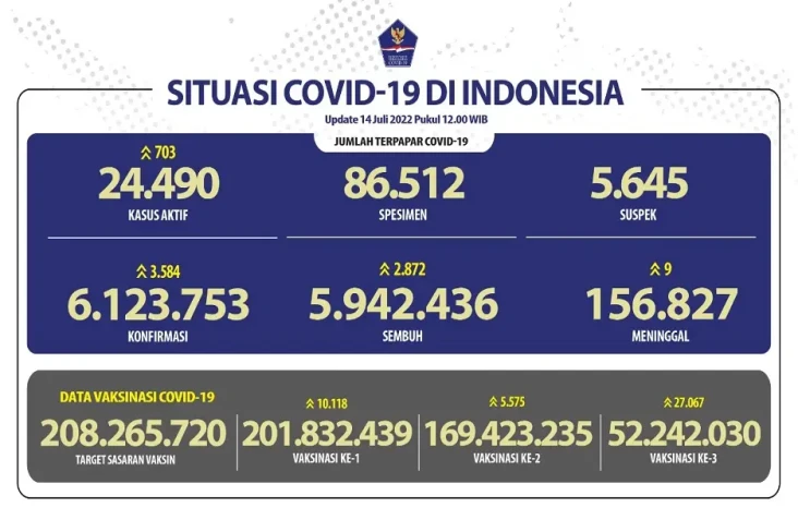 Covid-19 di Indonesia...