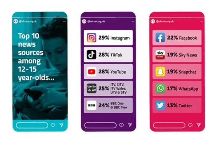 Instagram, TikTok, dan...