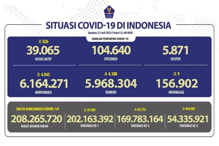 Covid-19 di Indonesia...