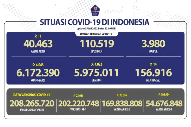Covid-19 di Indonesia...