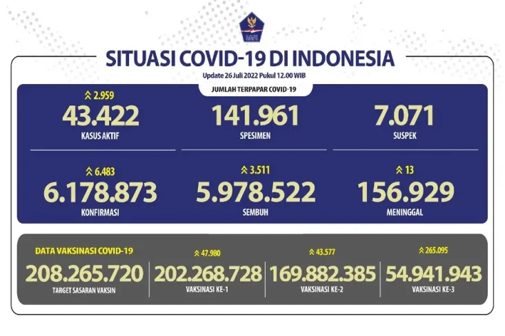 Covid-19 di Indonesia...