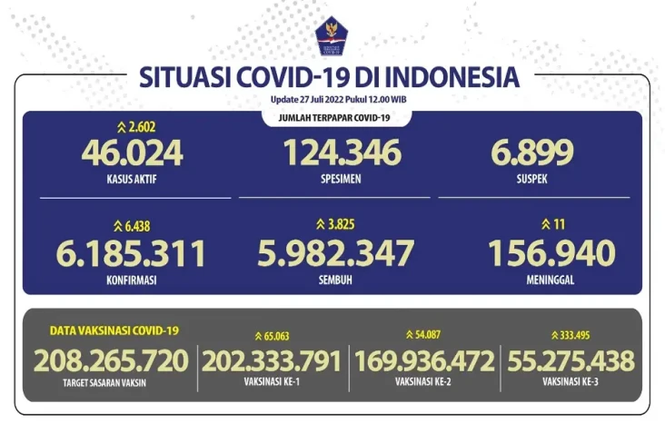 Covid-19 di Indonesia...