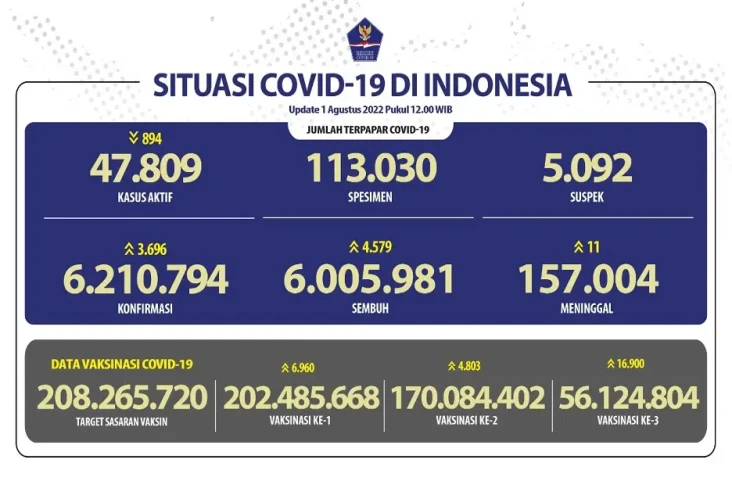 Covid-19 di Indonesia...