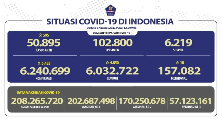 Positif Covid-19 di...