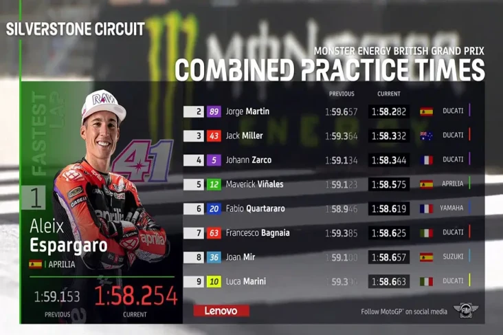 Hasil FP3 MotoGP Inggris...