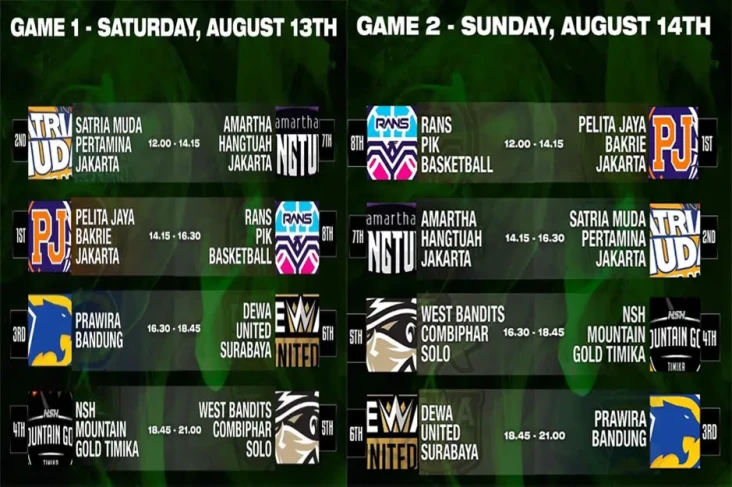 Playoff IBL 2022 Janjikan...