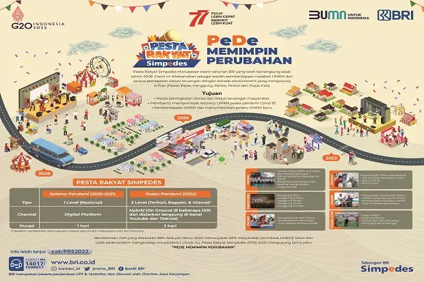 Pesta Rakyat Simpedes...