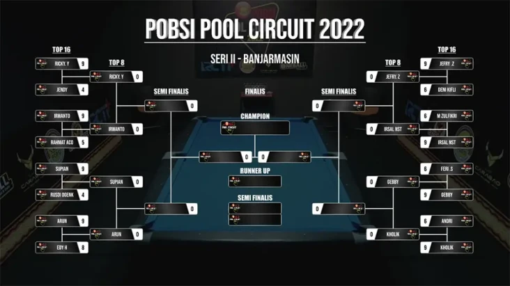 Feri Tumbang di 16 Besar,...