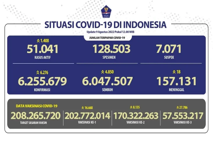 Covid-19 di Indonesia...