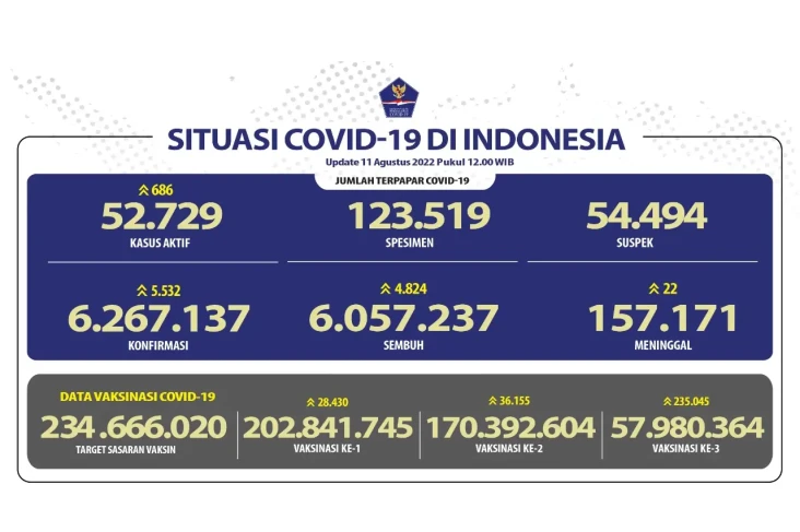 Update Kamis 11 Agustus...