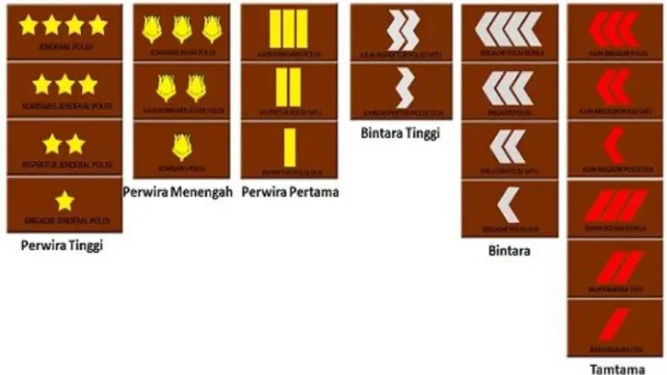 Penjelasan Singkat Pangkat...