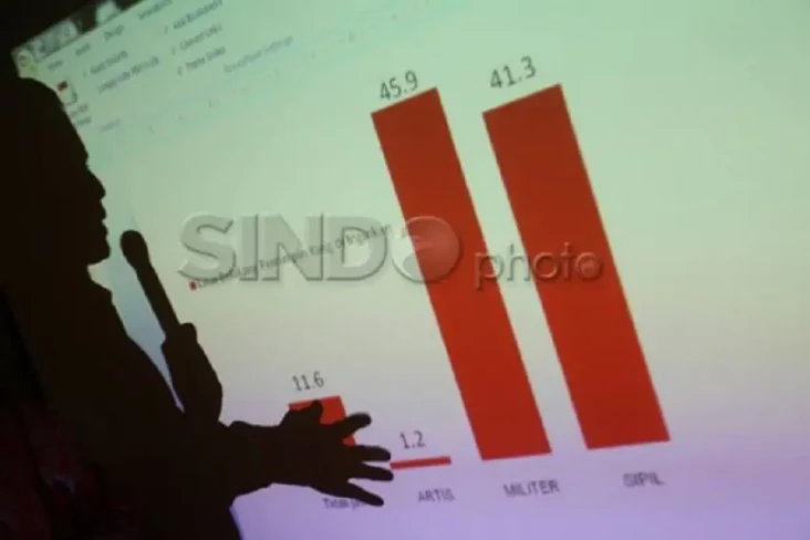 Lembaga Survei Resmi...