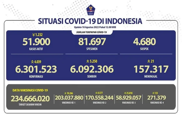 Covid-19 di Indonesia...
