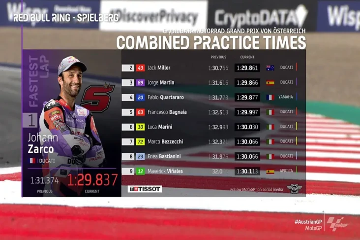 Hasil FP2 MotoGP Austria...