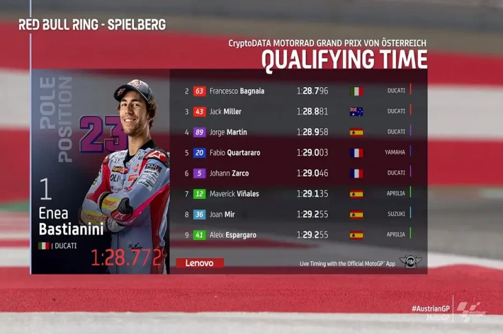 Hasil Kualifikasi MotoGP...