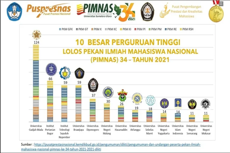 Inilah Daftar Pemenang...