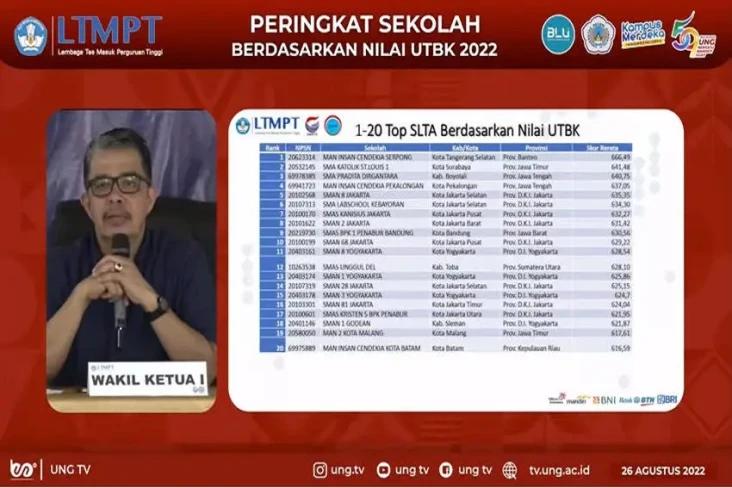 Top 1000 Sekolah 2022...