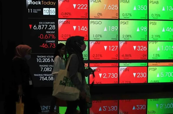 IHSG Hari Ini Dibuka...