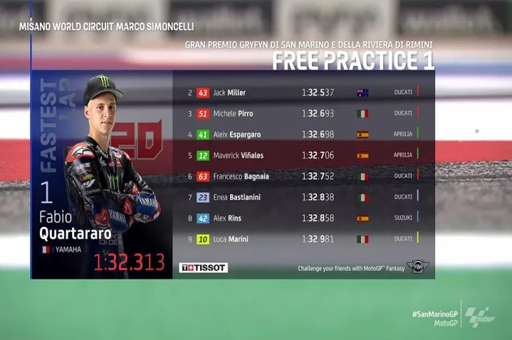 Hasil FP1 MotoGP San...
