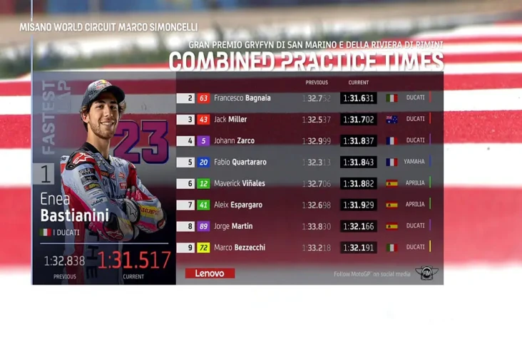 Hasil FP2 MotoGP San...
