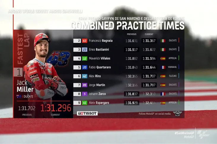 Hasil FP3 MotoGP San...