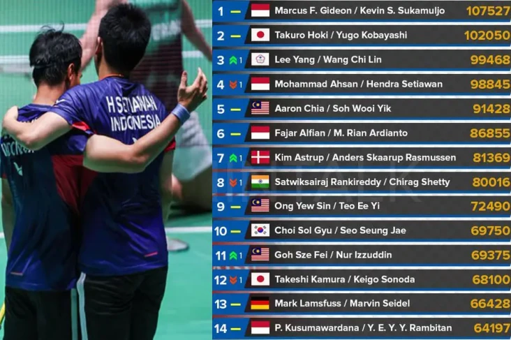 Prediksi Ranking BWF...