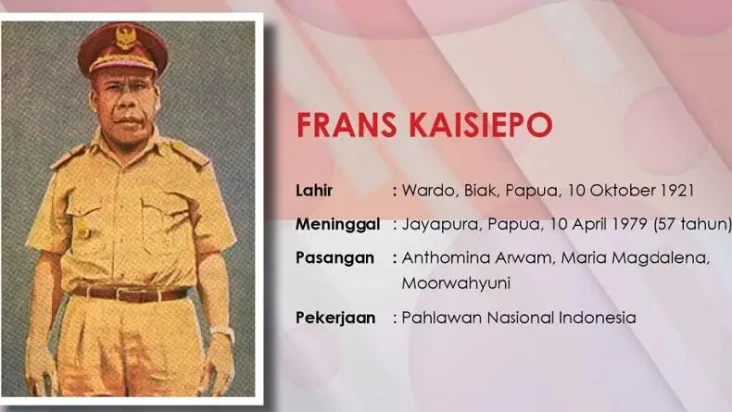 5 Pahlawan Kemerdekaan...