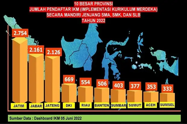 Terbanyak se-Indonesia...