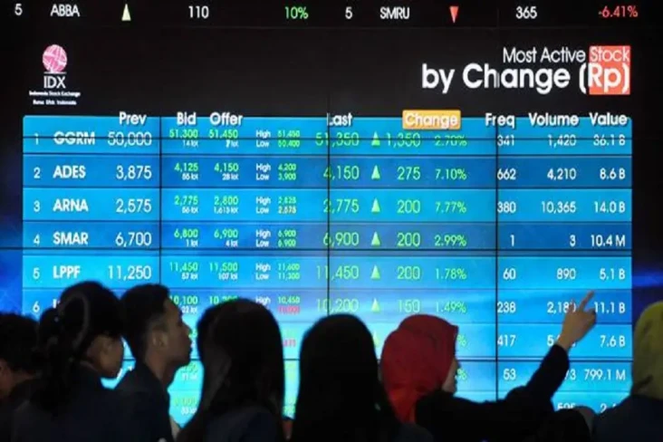 Fenomena Investor Milenial:...