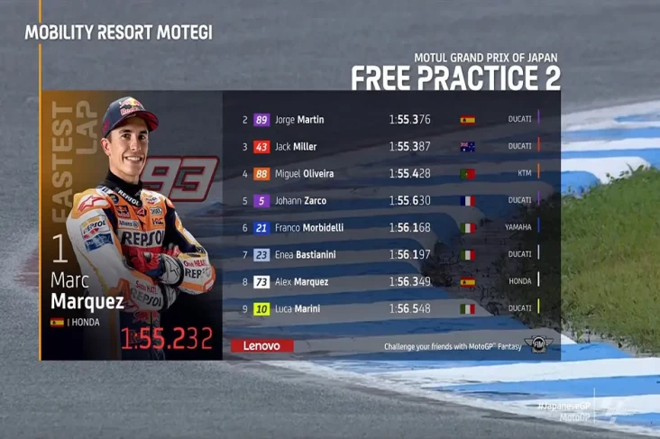 Hasil FP2 MotoGP Jepang...