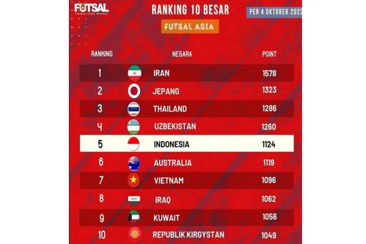 Timnas Futsal Indonesia...