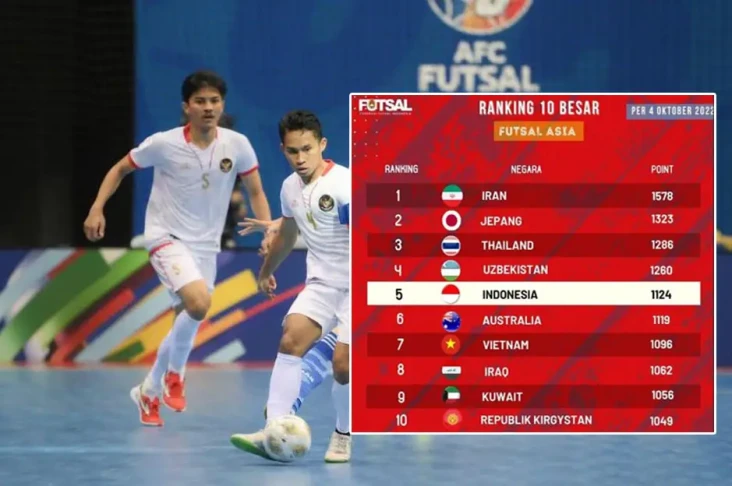 Bangga! Ranking Timnas...