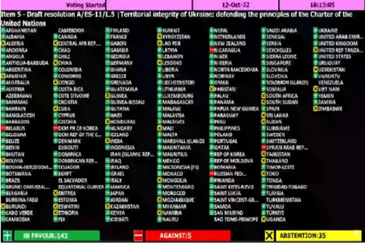 143 Anggota PBB Termasuk...