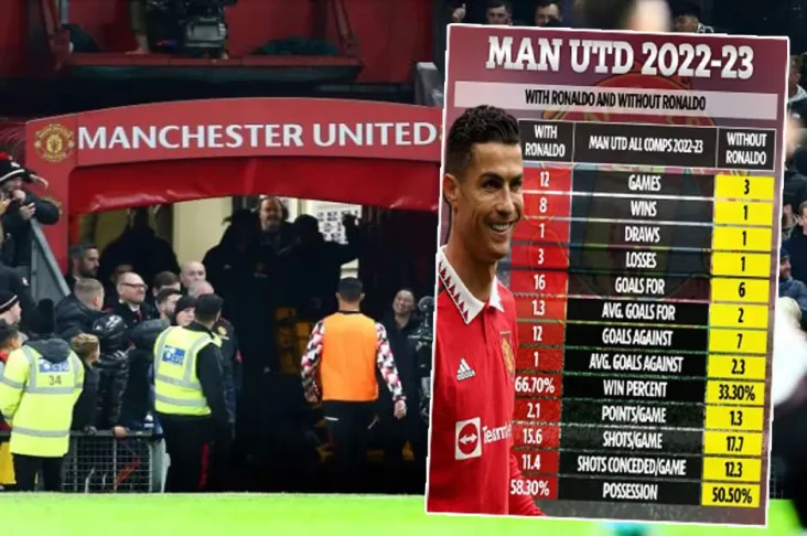 Statistik Ronaldo yang...