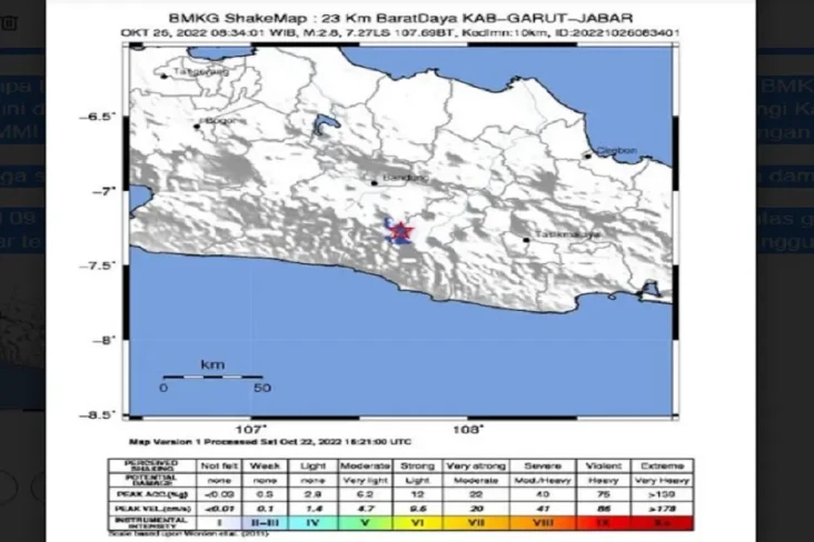 Gempa Magnitudo 2.8...