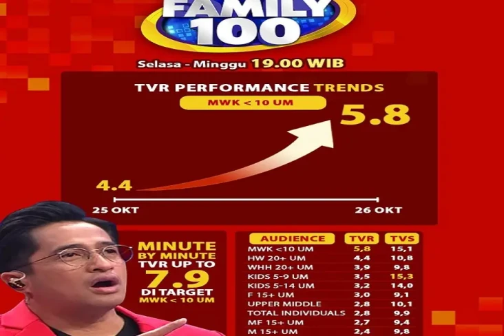 Family 100 Games Show...
