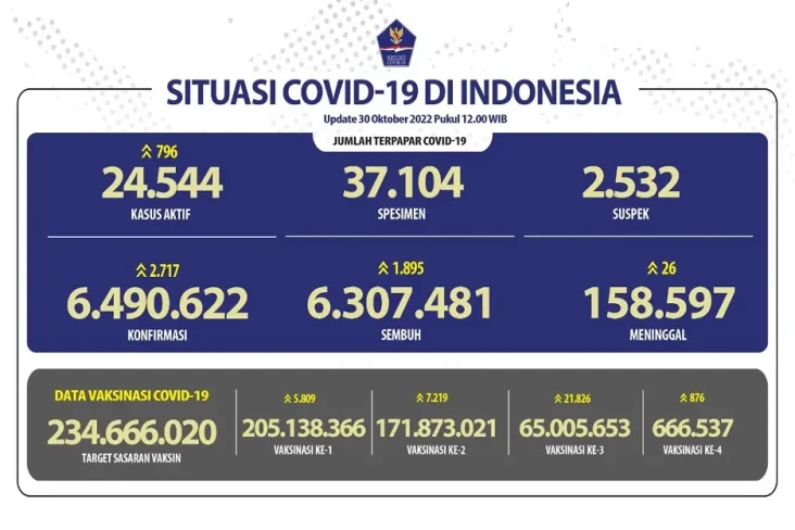 Covid-19 di Indonesia...