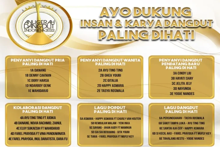 Tahun ke-16 Apresiasi...