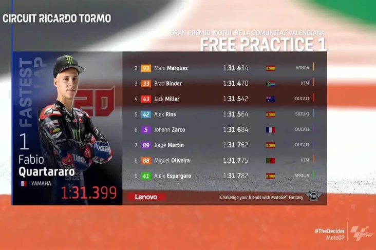 Hasil FP1 MotoGP Valencia...