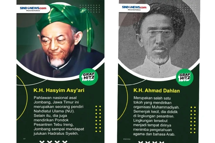 Deretan Kiai Bergelar...