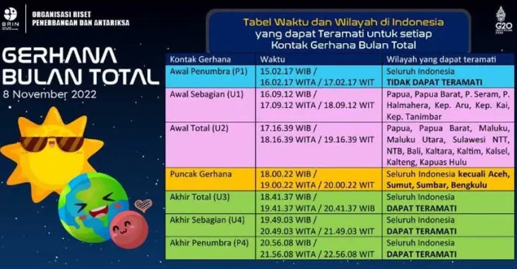 Ini Waktu dan Wilayah...