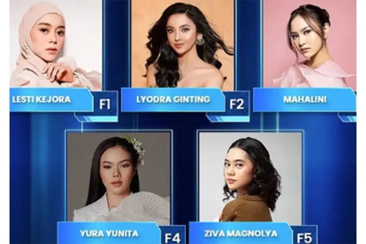 Inilah Daftar Lengkap...