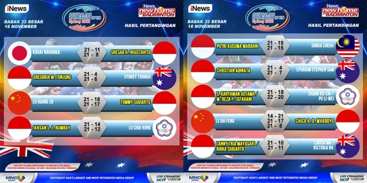 Aksi 6 Wakil Indonesia...