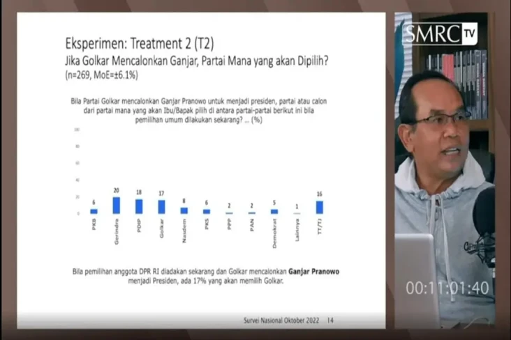 Calonkan Ganjar Pranowo...