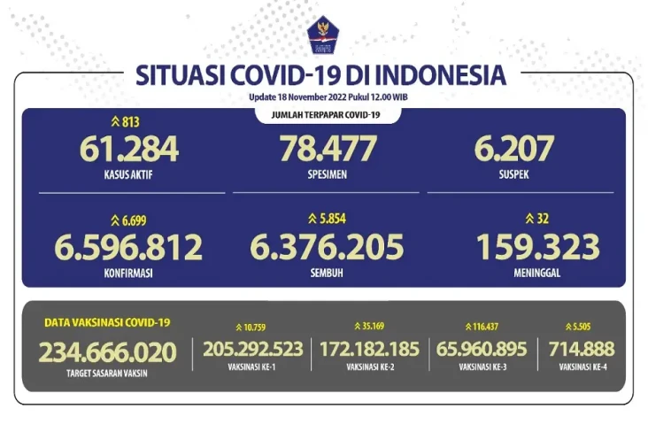 Covid-19 di Indonesia...